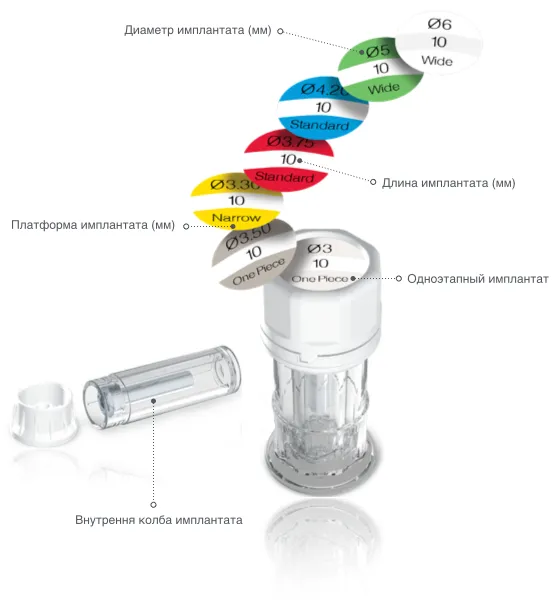 Маркировка Seven