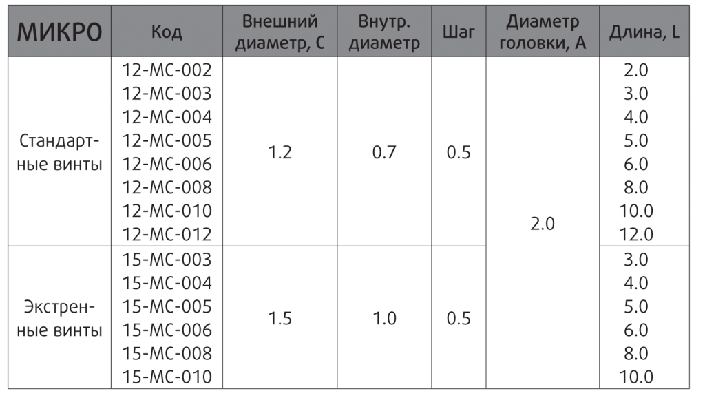 Микро 1,2 мм, обычные