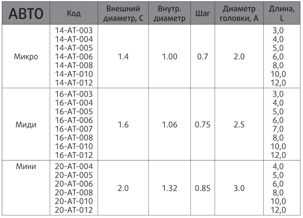 Auto (Микро, Миди, Мини), саморезы